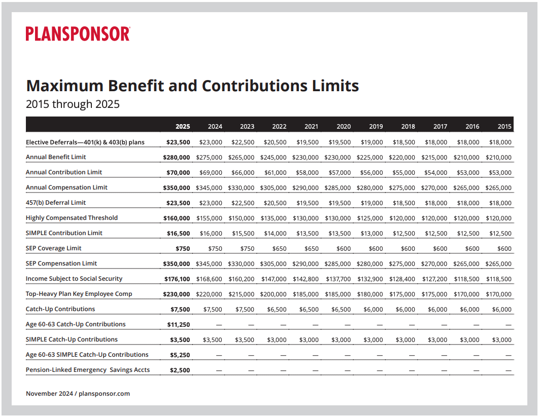 benefit-table